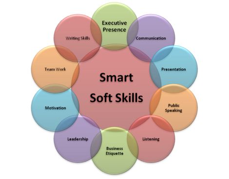 Best/Top Soft Skills Coaching Center & Institute in Gurugram